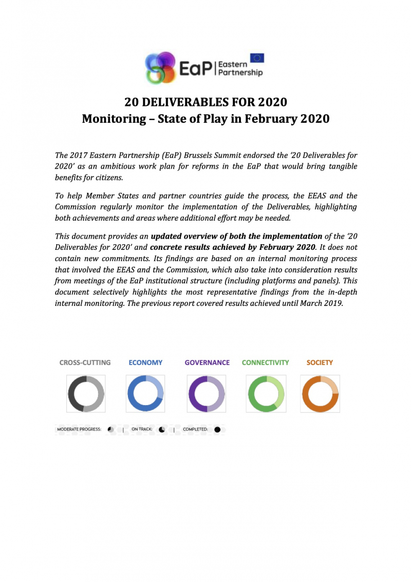 20 DELIVERABLES FOR 2020 Monitoring – State of Play in February 2020