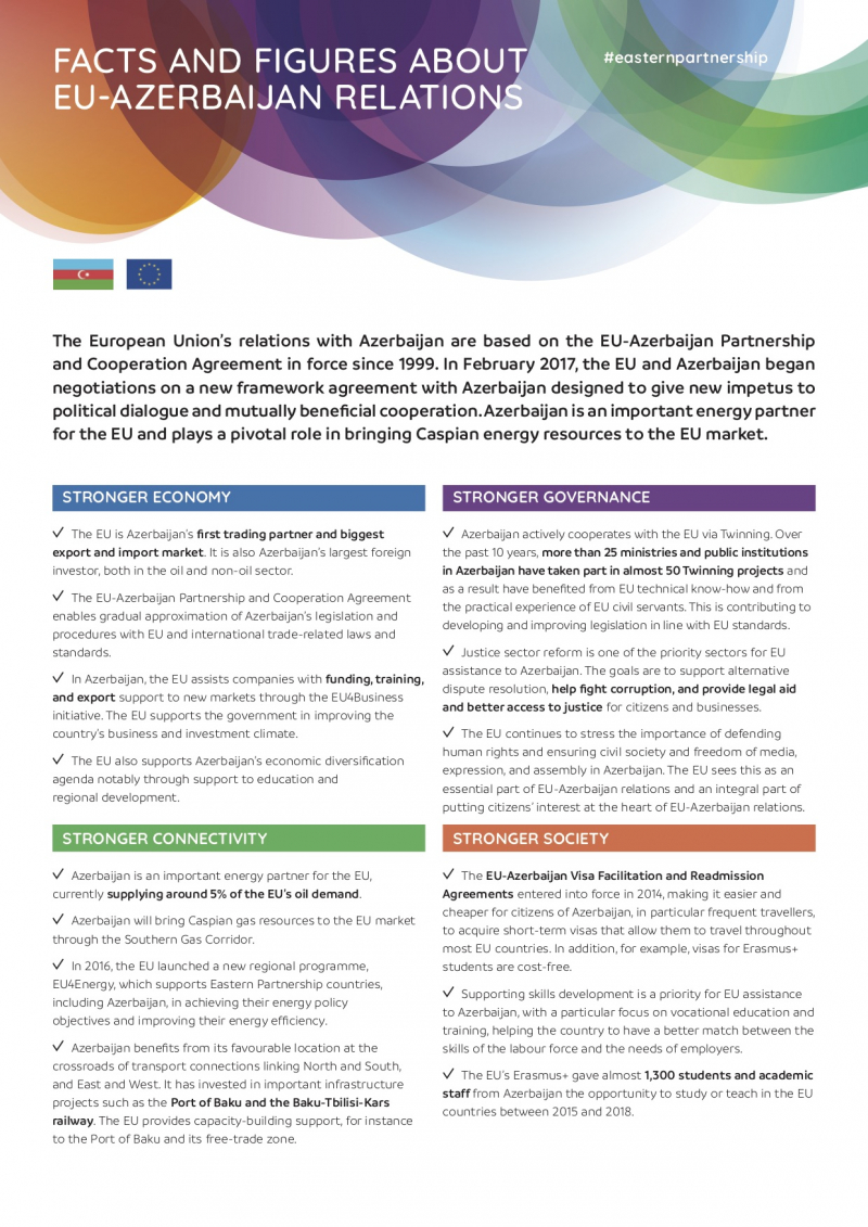 Facts and figures about EU-Azerbaijan relations
