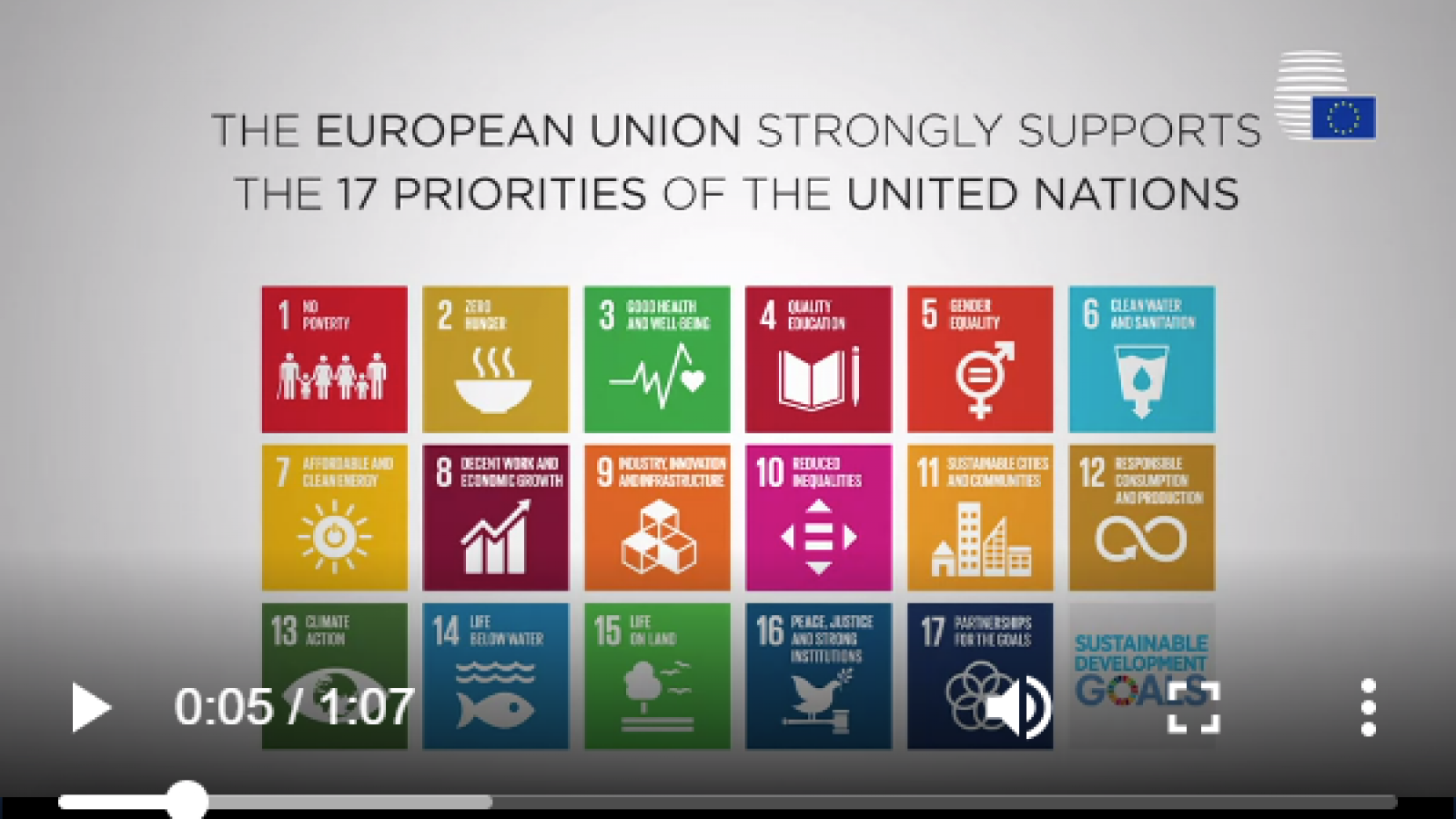 Sustainable development: The Council of the European Union adopts conclusions